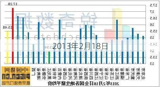 2013年2月18日