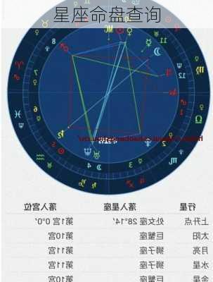 星座命盘查询