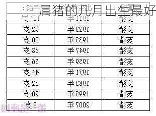 属猪的几月出生最好