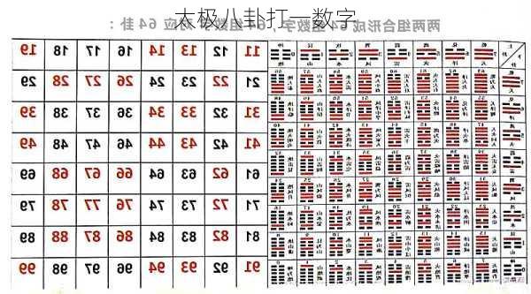 太极八卦打一数字