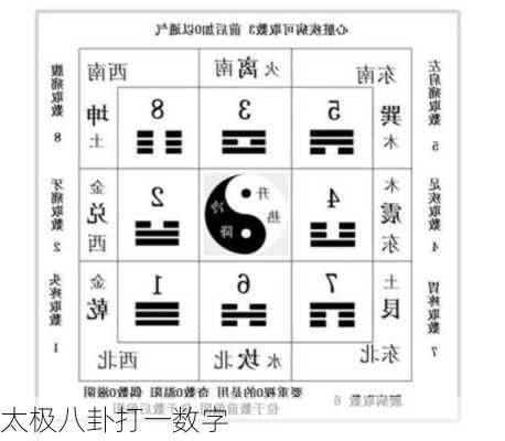 太极八卦打一数字