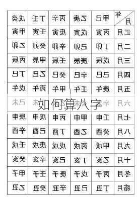 如何算八字