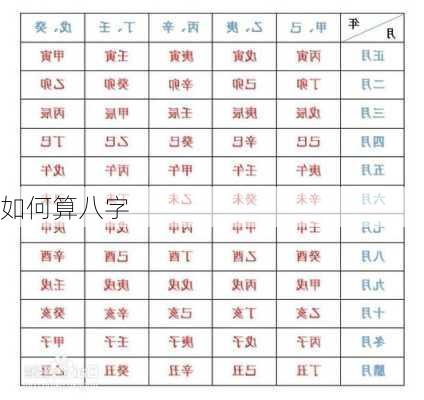 如何算八字