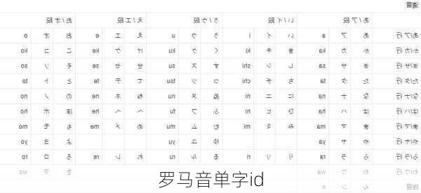 罗马音单字id