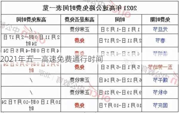 2021年五一高速免费通行时间