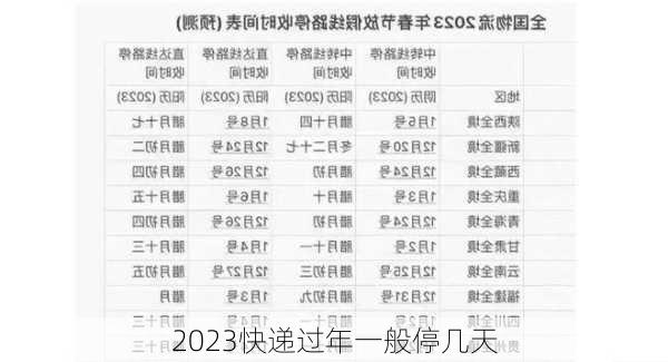 2023快递过年一般停几天