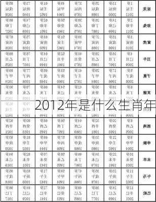 2012年是什么生肖年