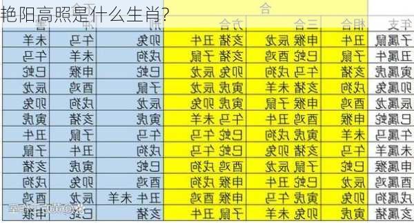 艳阳高照是什么生肖?