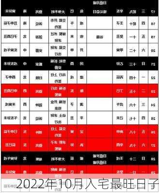 2022年10月入宅最旺日子