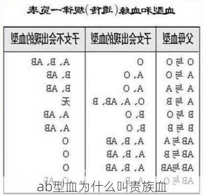 ab型血为什么叫贵族血