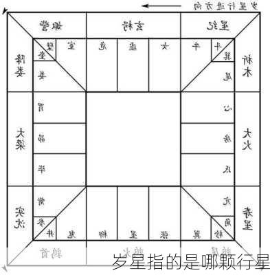 岁星指的是哪颗行星