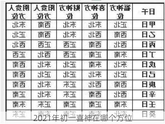 2021年初一喜神在哪个方位