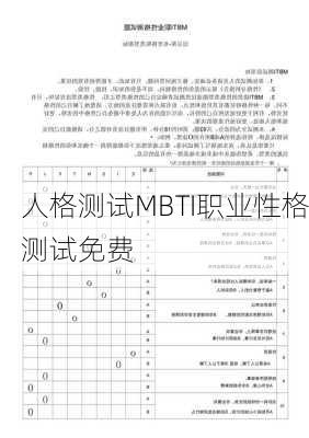 人格测试MBTI职业性格测试免费