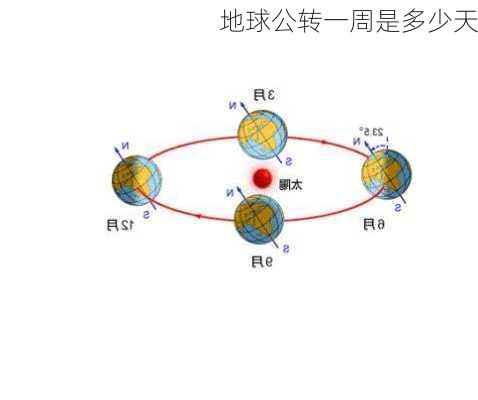 地球公转一周是多少天