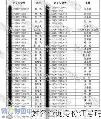 姓名查询身份证号码