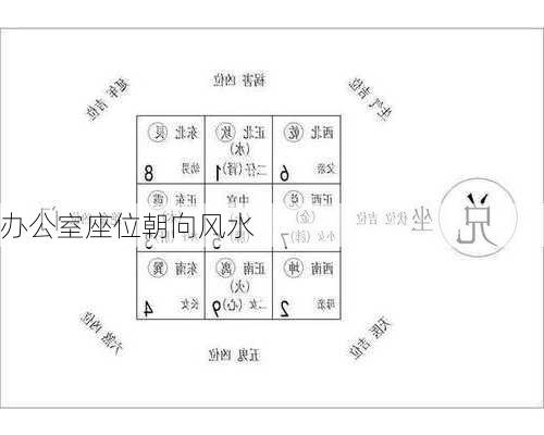 办公室座位朝向风水