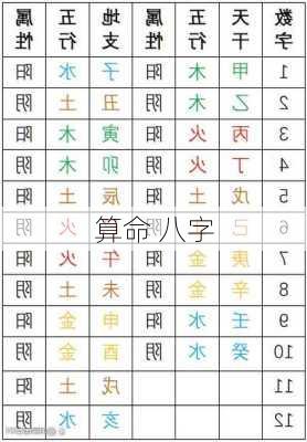 算命 八字