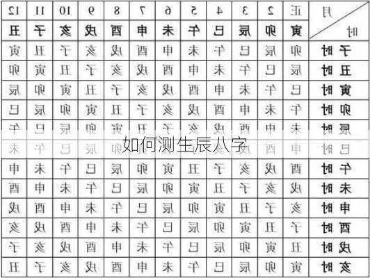 如何测生辰八字