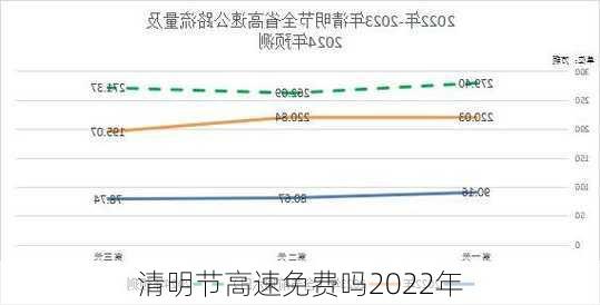 清明节高速免费吗2022年