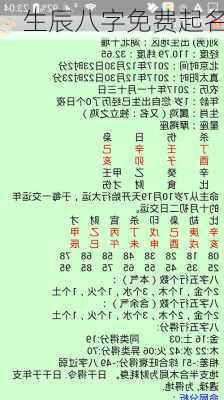 生辰八字免费起名