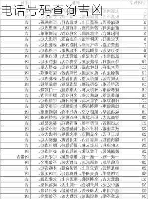 电话号码查询吉凶
