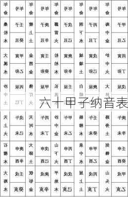 六十甲子纳音表