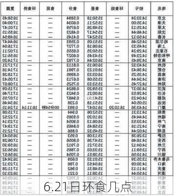 6.21日环食几点