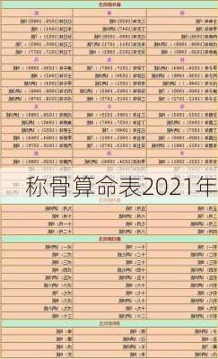 称骨算命表2021年