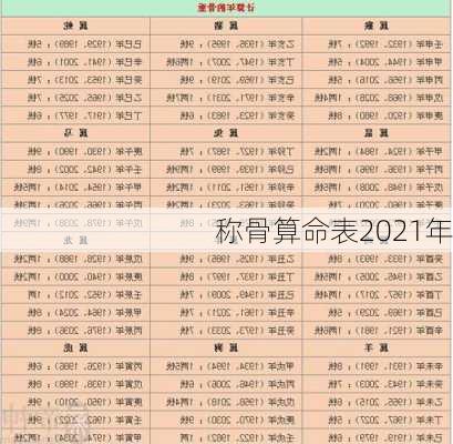 称骨算命表2021年