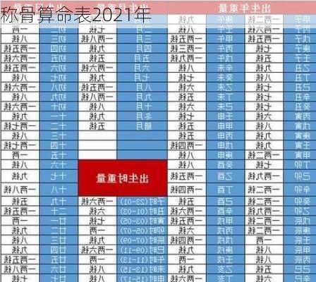 称骨算命表2021年