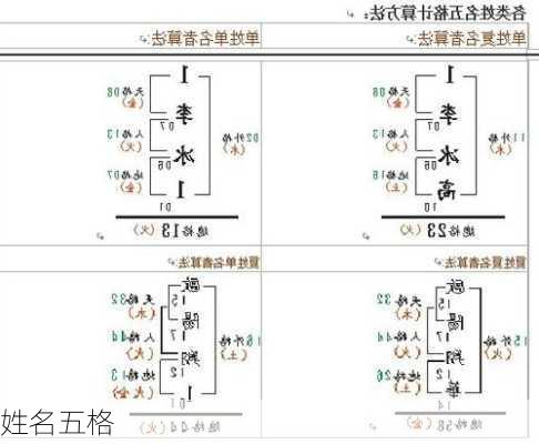 姓名五格