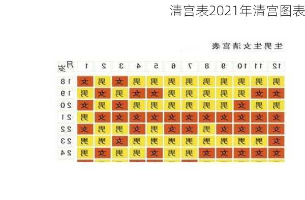 清宫表2021年清宫图表