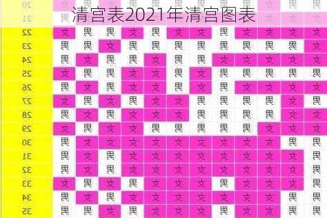 清宫表2021年清宫图表