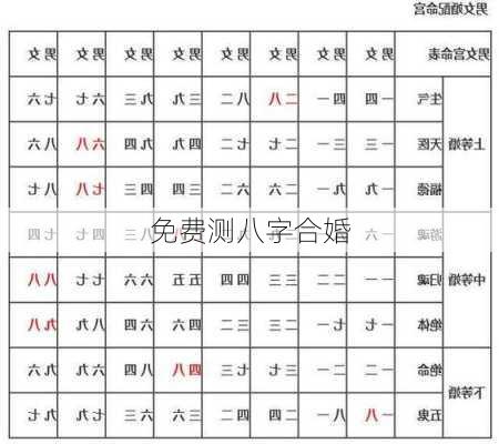 免费测八字合婚