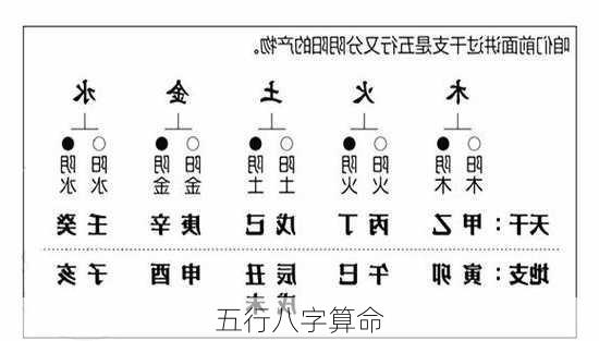 五行八字算命