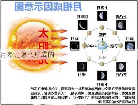 月晕是怎么形成的