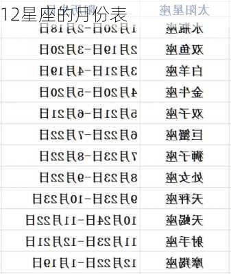 12星座的月份表