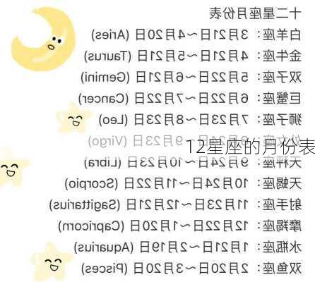 12星座的月份表