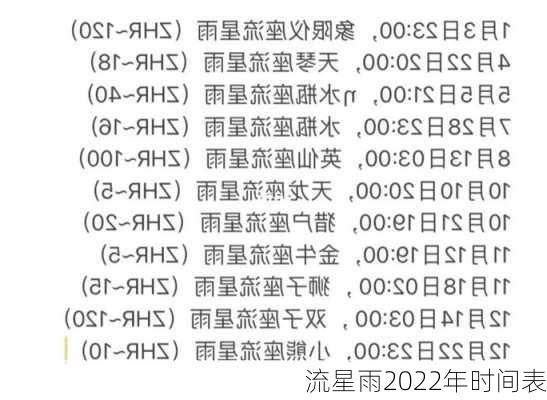 流星雨2022年时间表