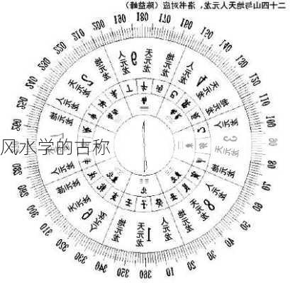 风水学的古称