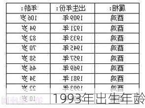 1993年出生年龄