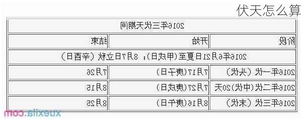 伏天怎么算