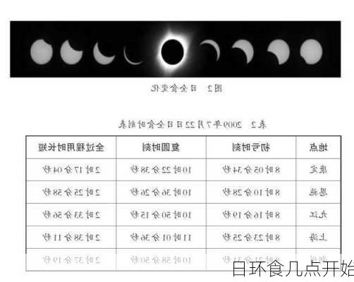 日环食几点开始