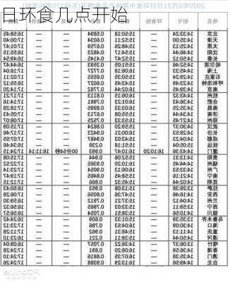 日环食几点开始