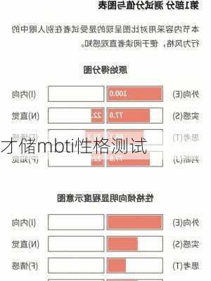 才储mbti性格测试