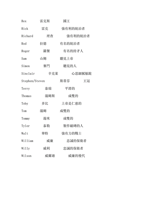 英语男孩名字