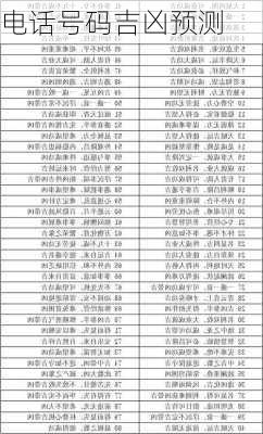 电话号码吉凶预测