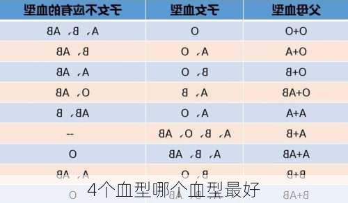 4个血型哪个血型最好