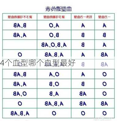 4个血型哪个血型最好