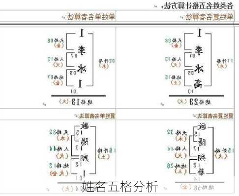 姓名五格分析